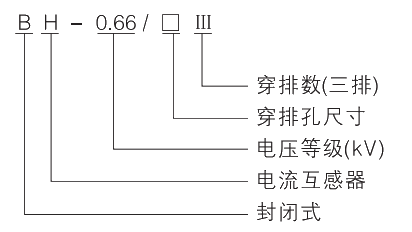 型號(hào)及其含義.jpg.png